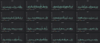 <h2>Warming Up the Scaling Test Network for Bitcoin SV &ndash; 24 hours of Sustained 64 MB Blocks</h2>
<p>Published by Bitcoin SVon January 23, 2019</p>
<p>Source:&nbsp;<a href="https://bitcoinsv.io/2019/01/23/warming-up-the-scaling-test-network-for-bitcoin-sv-24-hours-of-sustained-64-mb-blocks/" target="_blank">bitcoinsv.io</a></p>