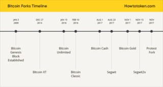 <a href="https://howtotoken.com/explained/bitcoin-forks-chronology-ultimate-list-forks/">https://howtotoken.com/explained/bitcoin-forks-chronology-ultimate-list-forks/</a>