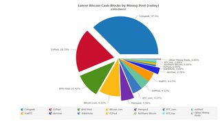 <h2>"A nice Pie"</h2>
<p>
Tweeted by Dr Craig S Wright on 7:59 AM - 13 Nov 2018
</p>
<p>Source:<br><a href="https://cash.coin.dance/blocks/today" target="_blank">@ProfFaustus</a></p>
<p>
Cash Coin Dance Blocks Today
<br><a href="https://cash.coin.dance/blocks/today" target="_blank">https://cash.coin.dance/blocks/today</a></p>